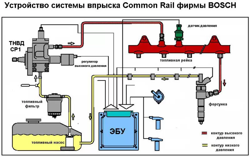 Диагностика дизельных форсунок Common Rail