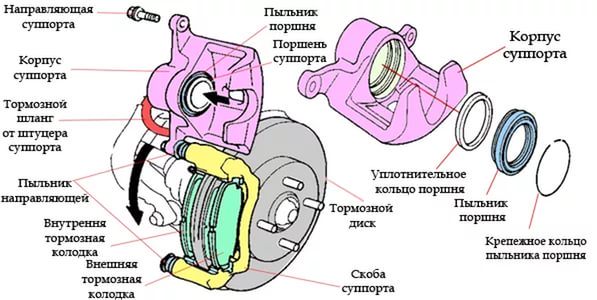 Характеристики МАЗ-500