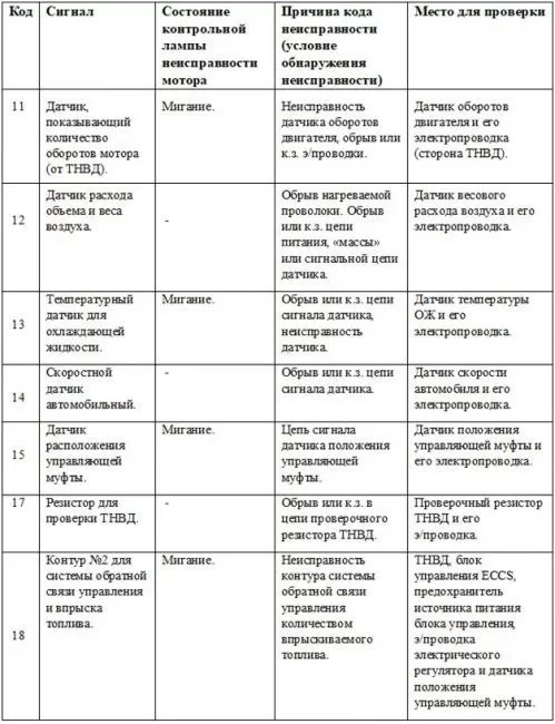 Двигатель Nissan QD32