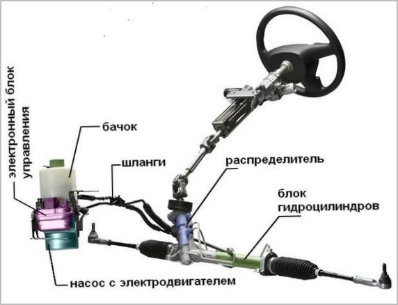 ЭГУР Servotronic — устройство и принцип работы