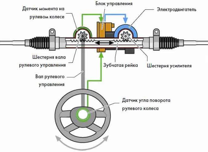 Схема подключения гура