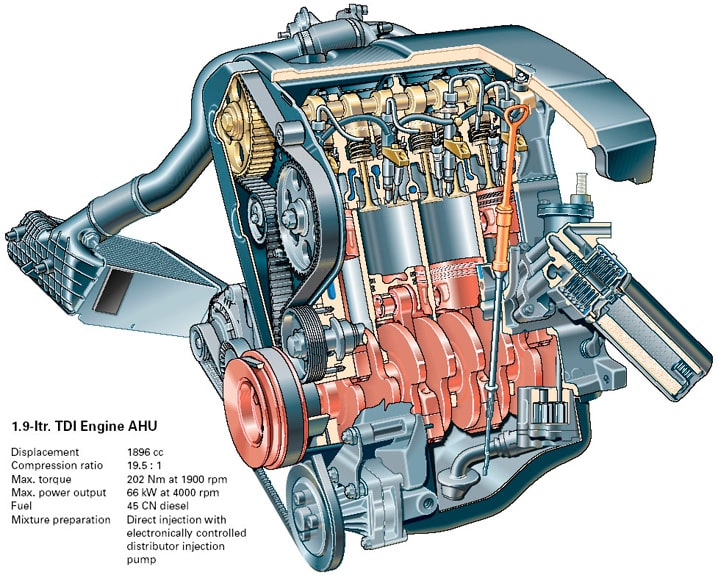 Encyclopedia of engines: Volvo 2.4 (gasoline)