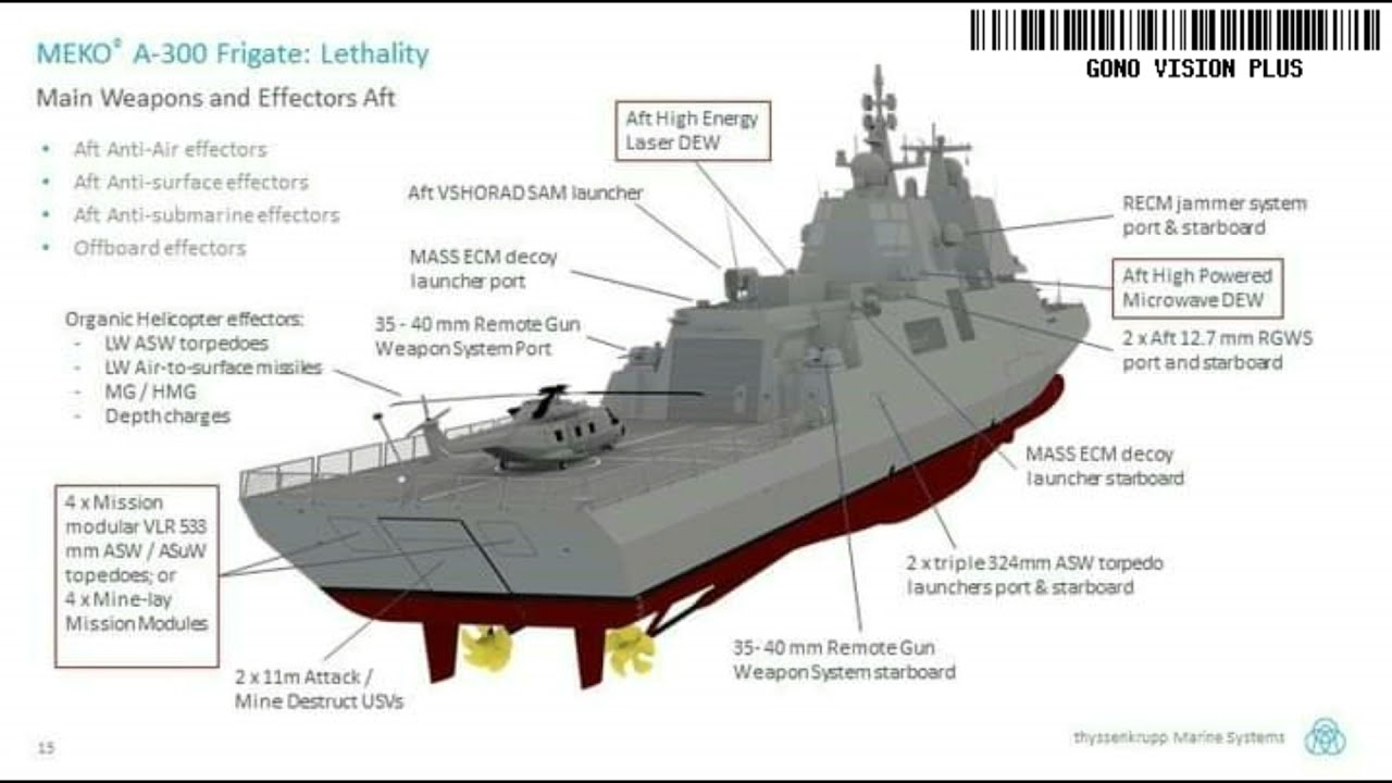 Фрегат МЕКО А-300 без секретов