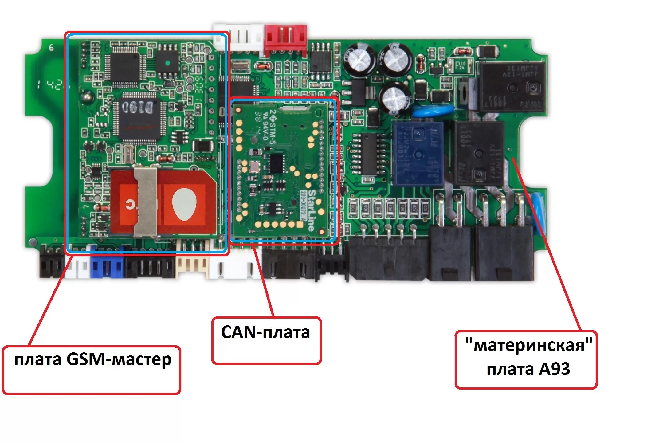 GSM модуль для сигнализации