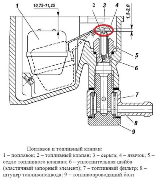 Исчерпывающее руководство в мир Карбюраторов серии К-151