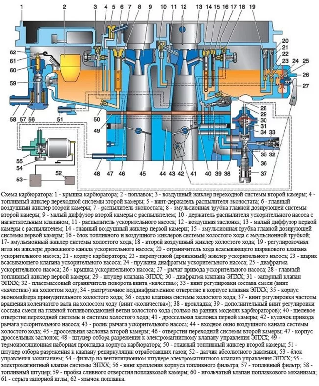 Исчерпывающее руководство в мир Карбюраторов серии К-151