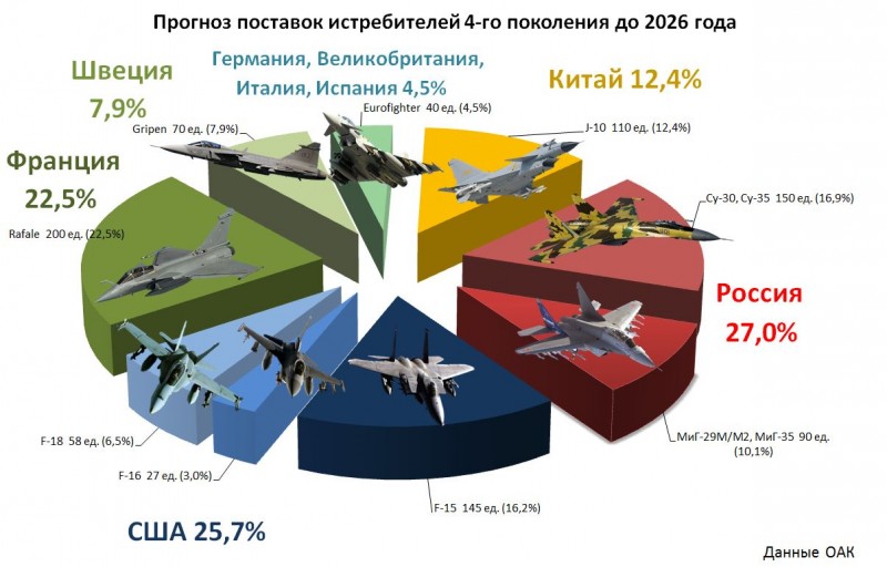 Национальный морской флот