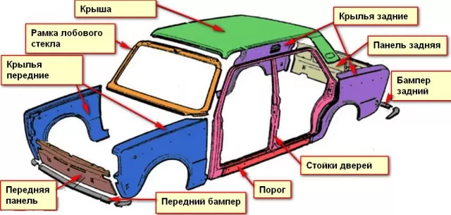 Из чего состоит машина детали