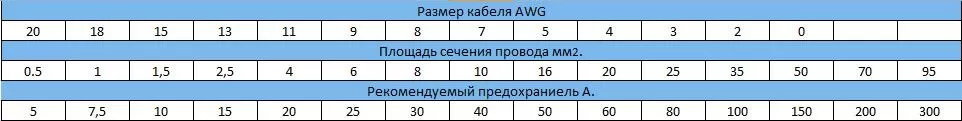 Как подключить автомобильный усилитель своими руками