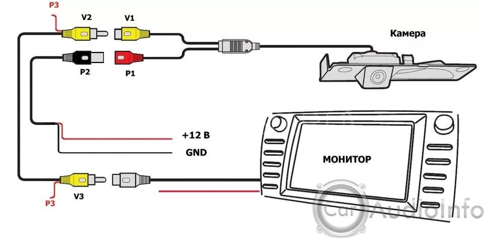 Как правильно выбрать и подключить камеру заднего вида в автомобиль