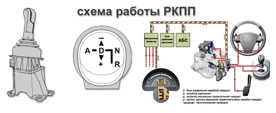 Как правильно ездить на роботизированной коробке передач