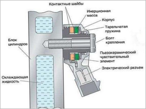 Как работает датчик детонации в двигателе, его конструкция