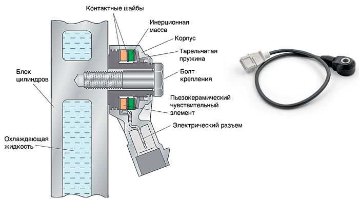 Kako radi senzor detonacije u motoru, njegov dizajn