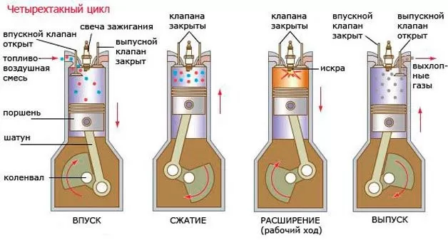 Как сменить свечи на БМВ x5 e70