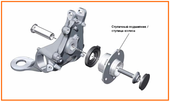 Как заменить передний ступичный подшипник на Renaut Logan