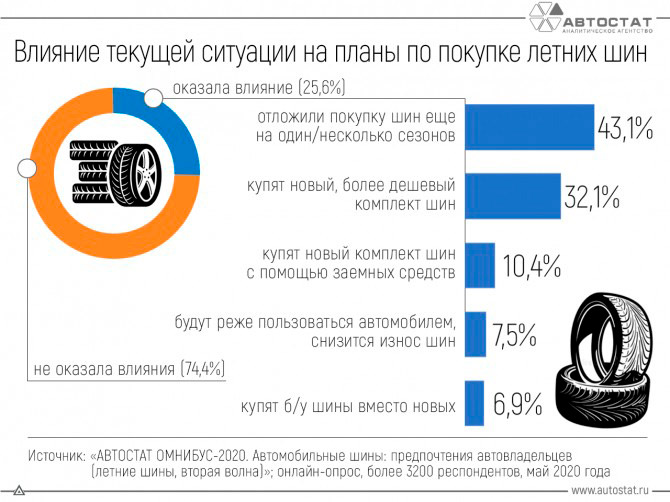 Что шины говорят о подержанном автомобиле?