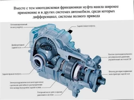 Конструкция многодисковой фрикционной муфты и ее и принцип действия