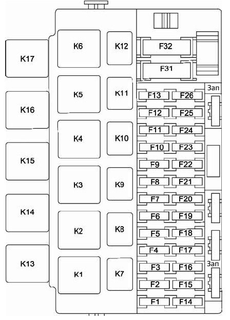 Лада Гранта предохранители и реле