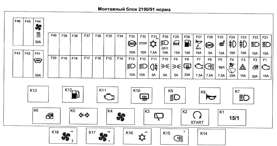 Предохранитель лада гранта схема