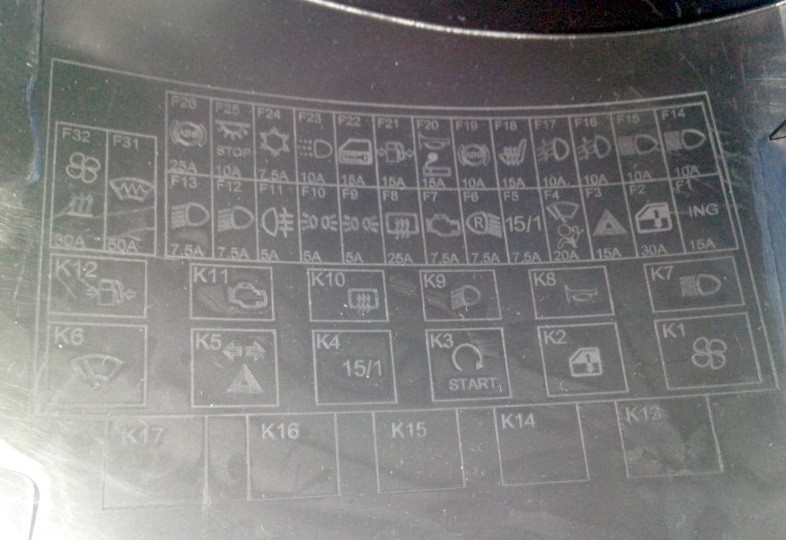 Лада Гранта предохранители и реле