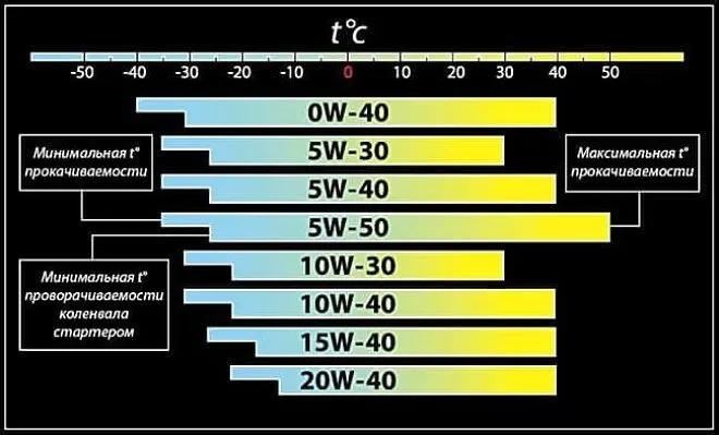 Масло Amalie PRO High Perf Synthetic 5W40