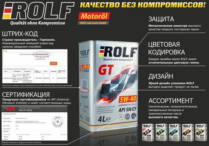 Масло ROLF GT 5W40 SN/CF