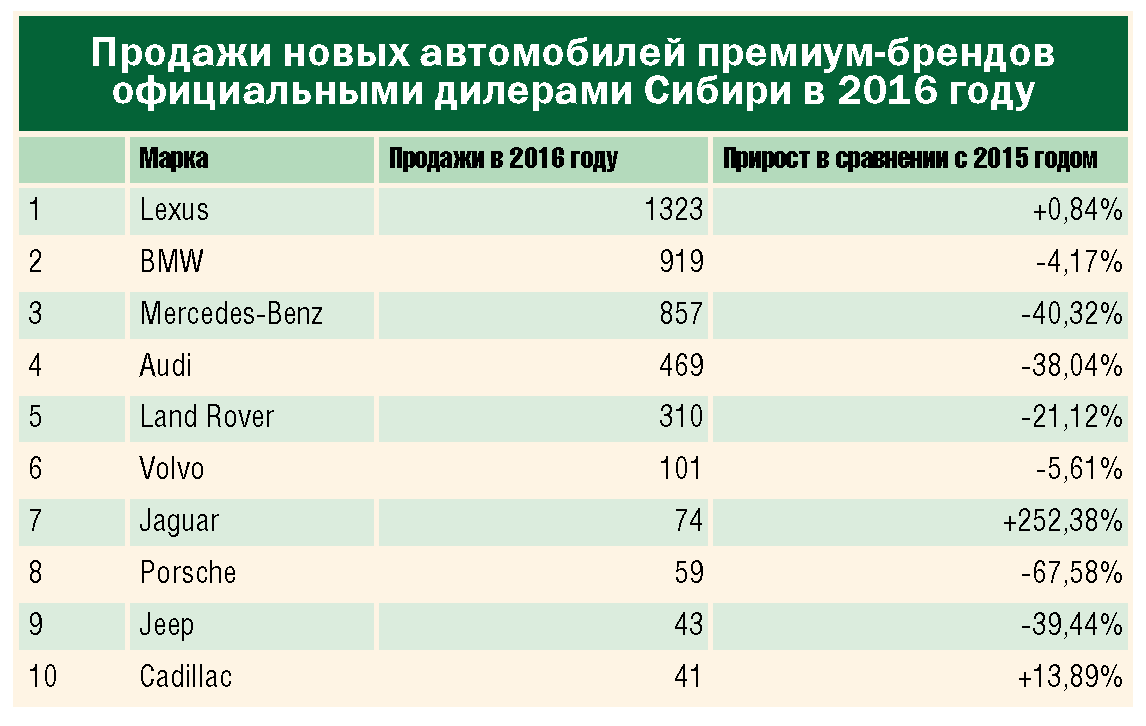 Toyota Corolla – правильность на каждом шагу