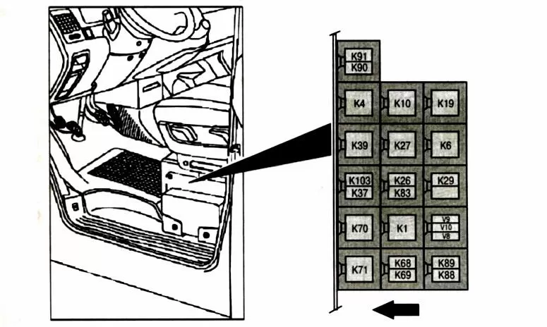 Mercedes w203: fuses and relays