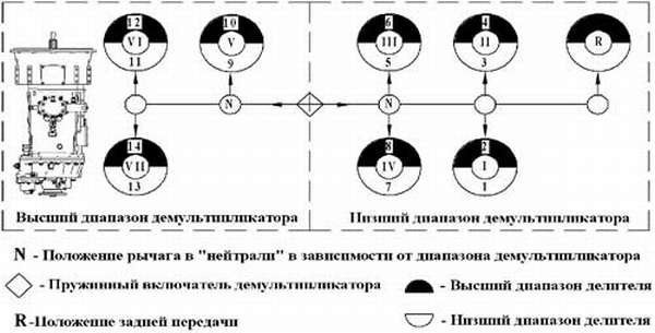 Схема устройства КПП МАЗ — Ремавтоснаб