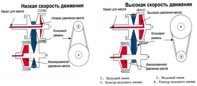 Момент затяжки поддона АКПП Ниссан Кашкай