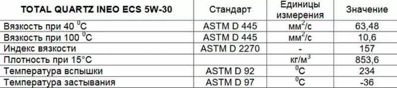 Моторное масло Тотал 5w30