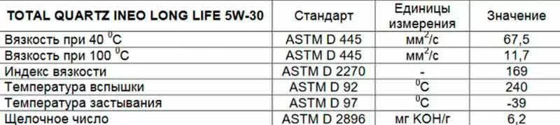 Моторное масло Тотал 5w30