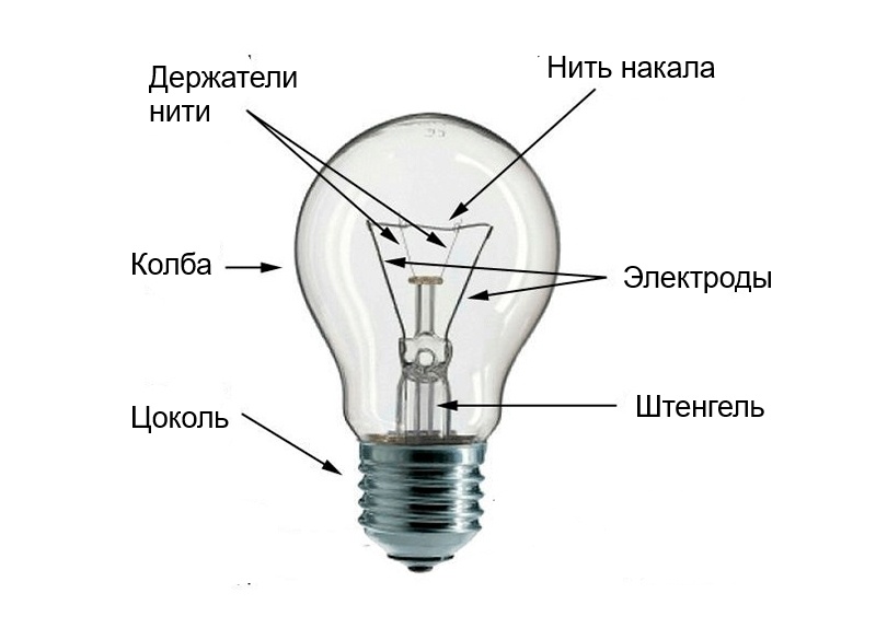 Переработанный пластик