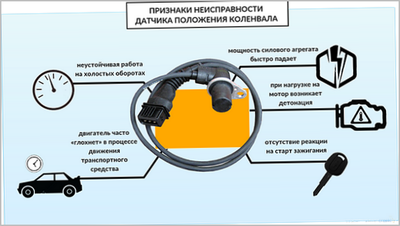 Назначение датчика положения коленвала