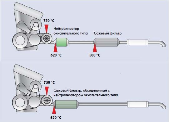 Syfte och funktionsprincip för avgassystemet