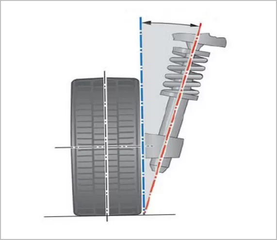 Назначение и виды углов установки колес автомобиля