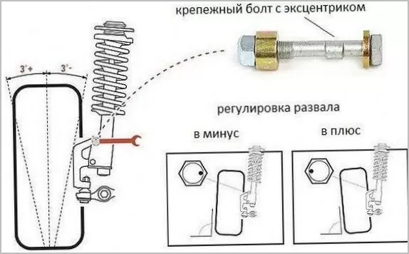 Назначение и виды углов установки колес автомобиля