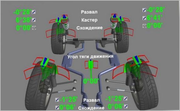 Назначение и виды углов установки колес автомобиля