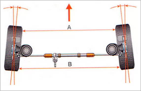 Назначение и виды углов установки колес автомобиля