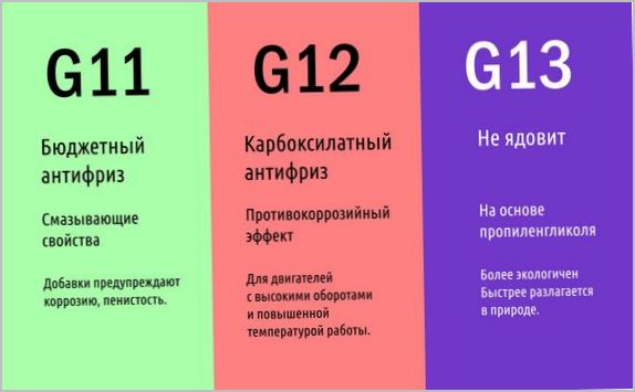 Описание антифризов G11, G12 и G13