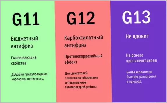 Описание антифризов G11, G12 и G13