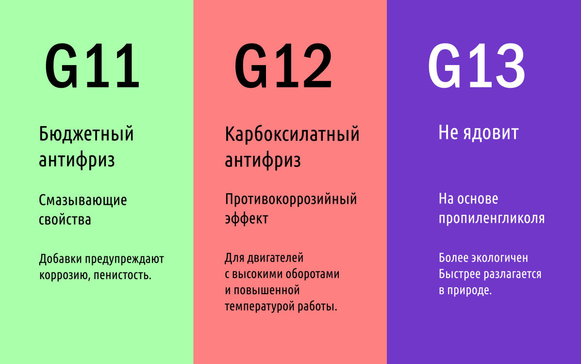 Сипаттама антифриз G11, G12 және G13