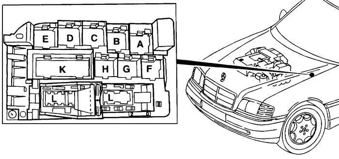 Описание предохранителей и реле Mercedes-Benz