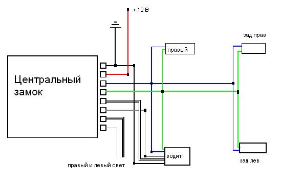 Грешка 4x4 на Bmw x5 E53 по ресетирање на терминалот