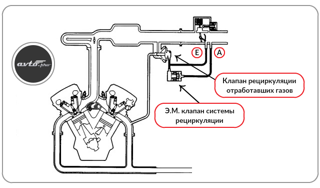 Что ломается в расходомерах?