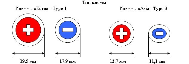 Полярность аккумулятора