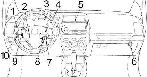Предохранители и блоки реле для Honda Fit