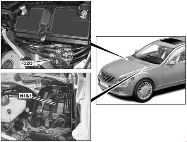 Предохранители и блоки реле для Mercedes-Benz Citan