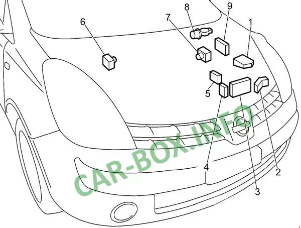 Предохранители и реле Nissan Note