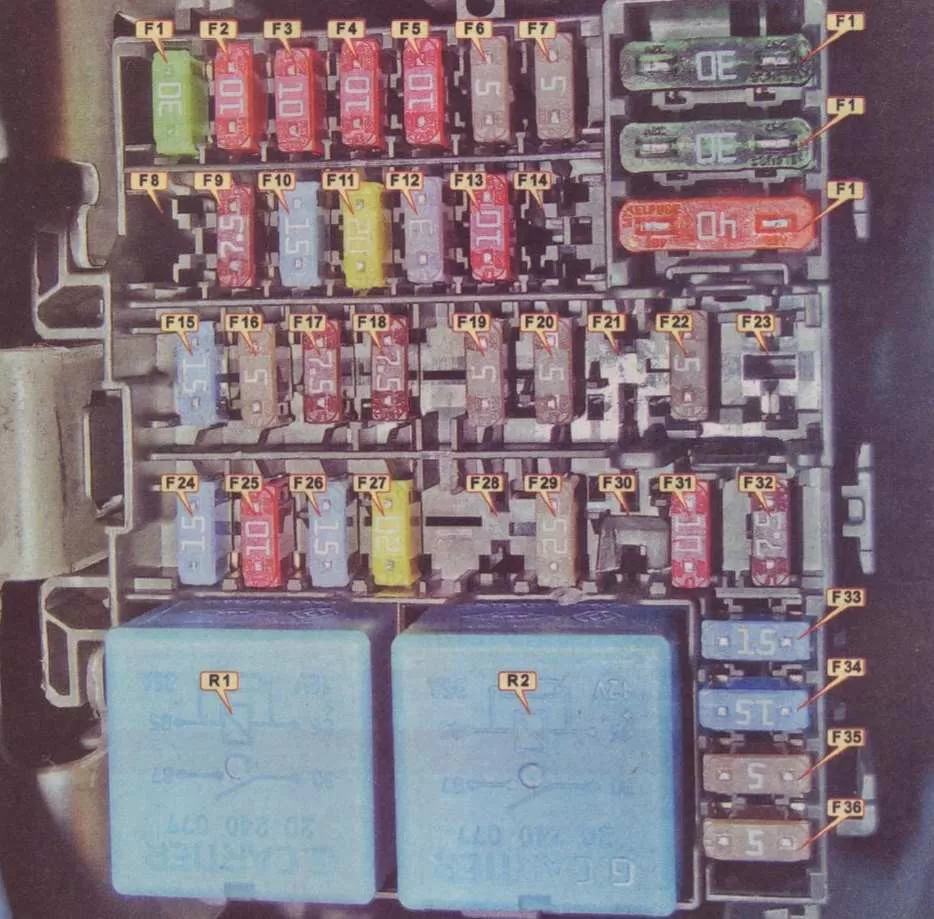 Предохранители и реле Рено Сандеро Степвей